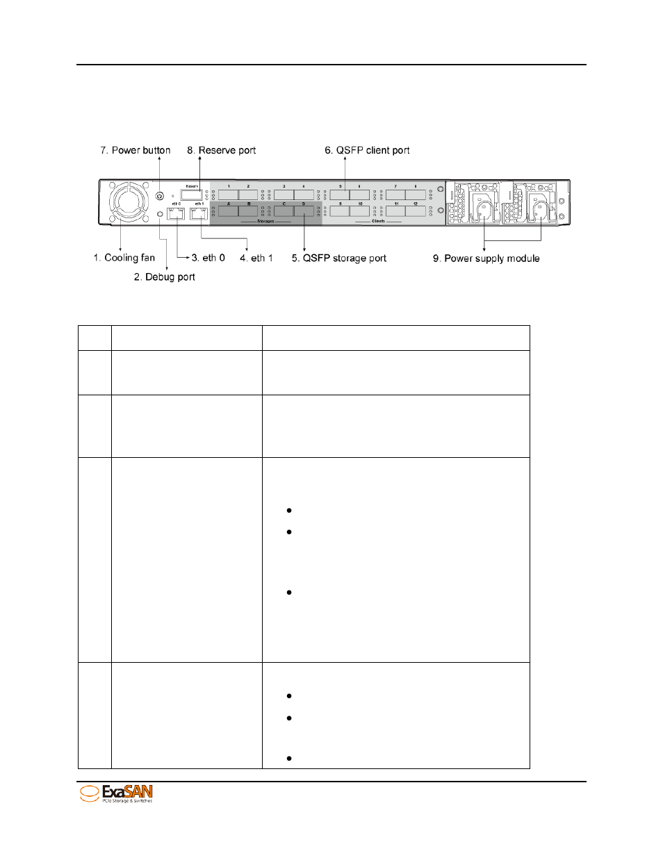 4 swf16 rear panel, Swf16 rear panel, Figure 12: swf16 back view | Accusys ExaSAN SWF16 User Manual | Page 22 / 107