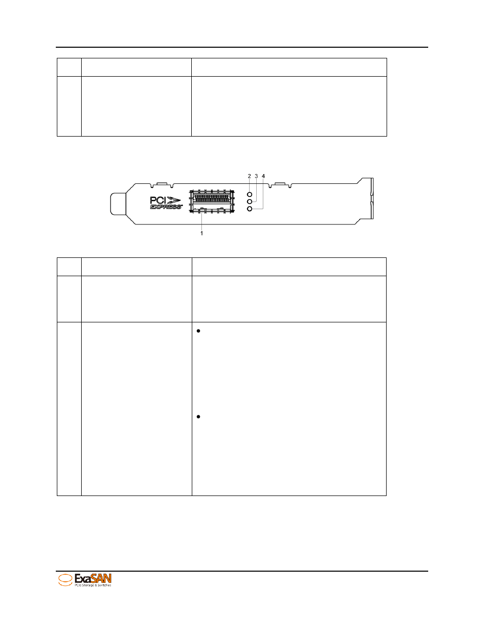 Figure 13: hba led indicators | Accusys ExaSAN SWF16 User Manual | Page 25 / 107