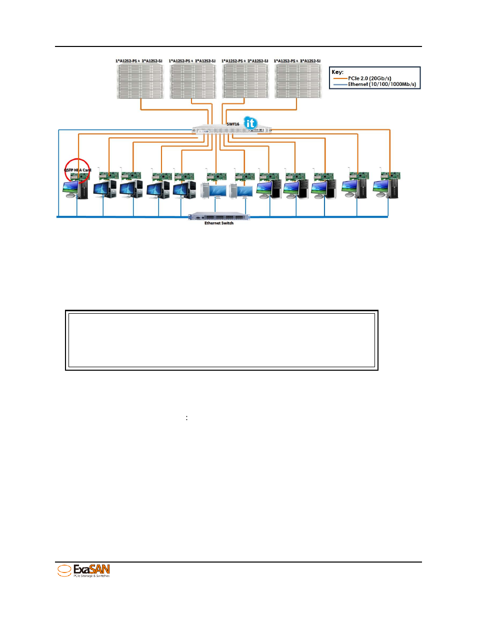 Figure 14: exasan san environment | Accusys ExaSAN SWF16 User Manual | Page 28 / 107