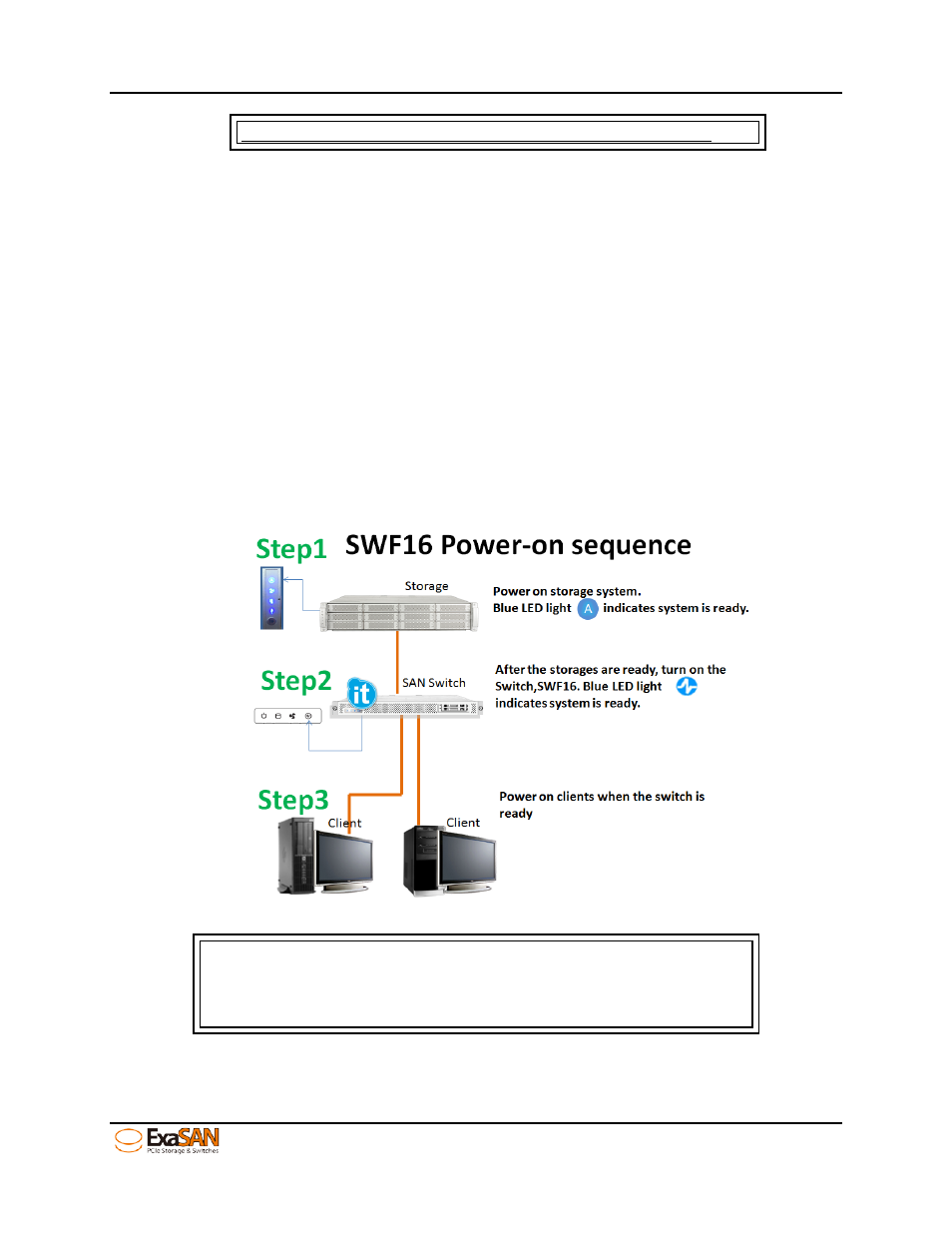 2 powering the system on and off, 1 powering on, Powering the system on and off | Powering on, Figure 25: power on sequence | Accusys ExaSAN SWF16 User Manual | Page 38 / 107