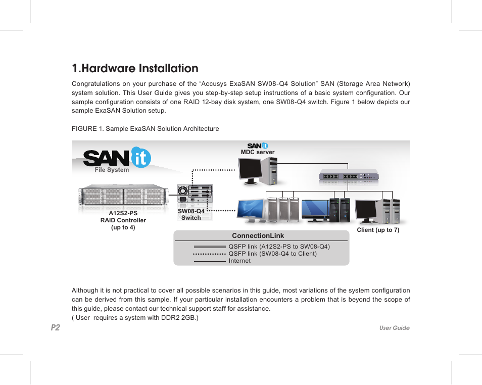 Hardware installation | Accusys ExaSAN SW08-Q4 User Manual | Page 4 / 44