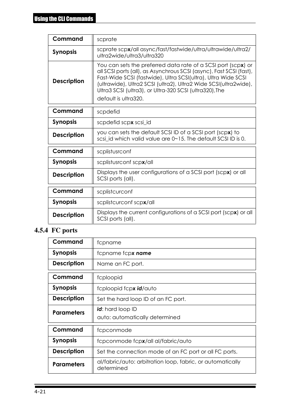 4 fc ports | Accusys ExaRAID GUI User Manual | Page 152 / 369