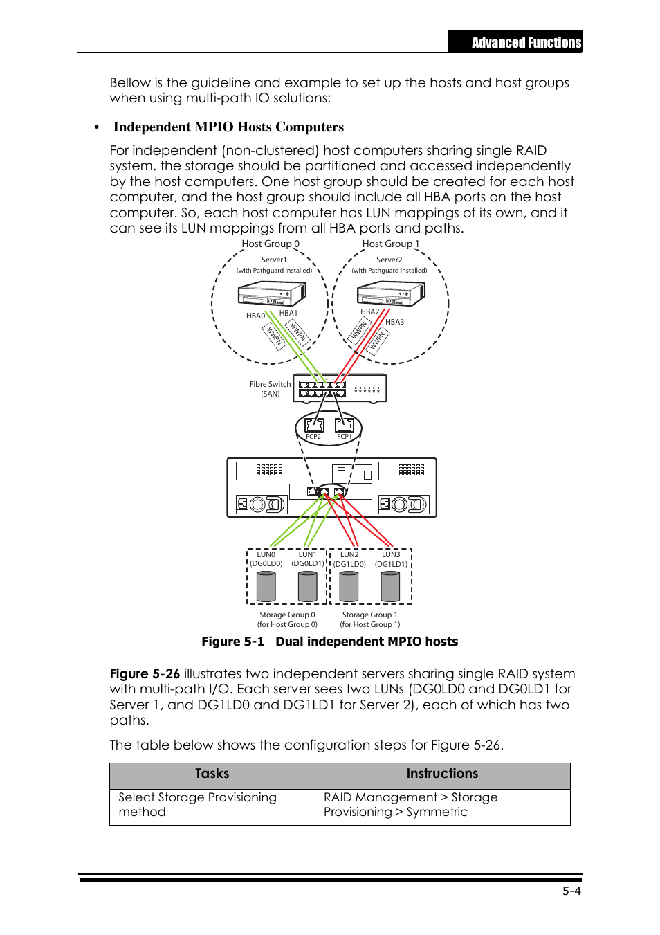 Independent mpio hosts computers, Advanced functions, Figure 5-1 dual independent mpio hosts | Host group 0 host group 1 | Accusys ExaRAID GUI User Manual | Page 177 / 369