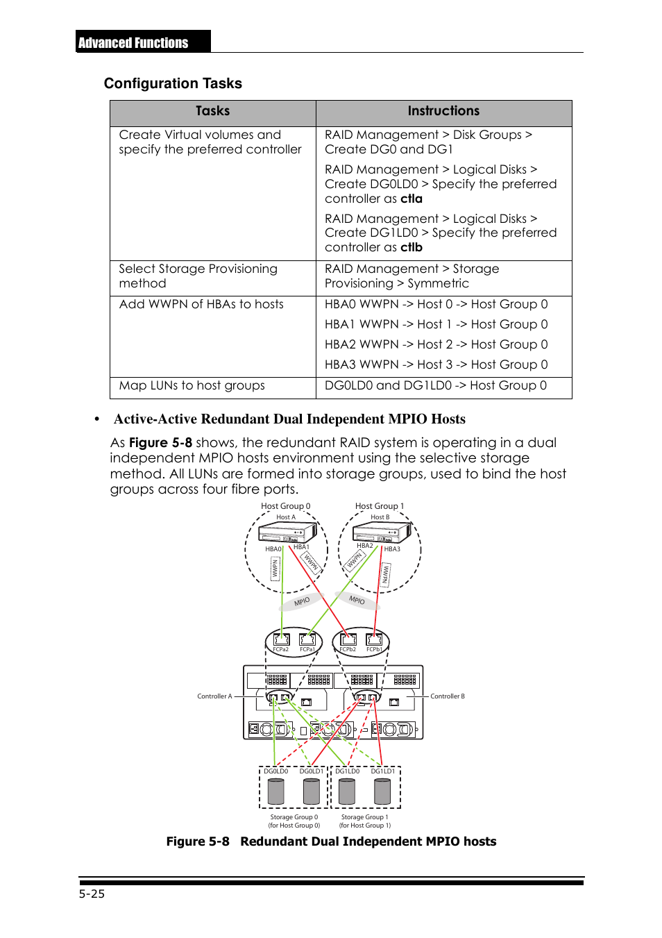 Advanced functions, Figure 5-8 redundant dual independent mpio hosts | Accusys ExaRAID GUI User Manual | Page 198 / 369