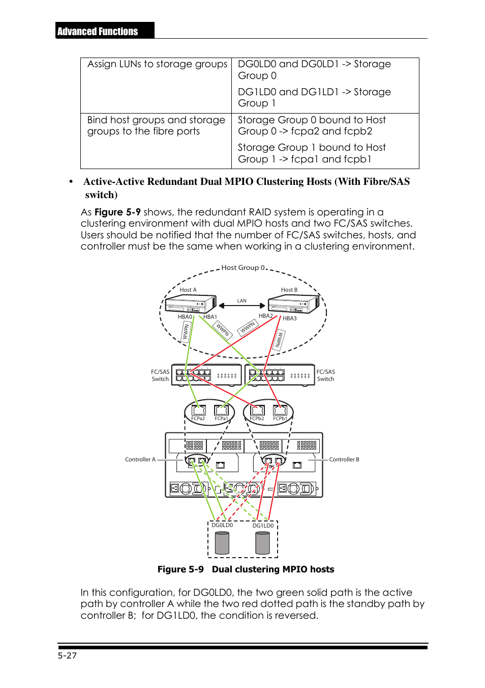 Advanced functions, Figure 5-9 dual clustering mpio hosts, Host group 0 | Accusys ExaRAID GUI User Manual | Page 200 / 369