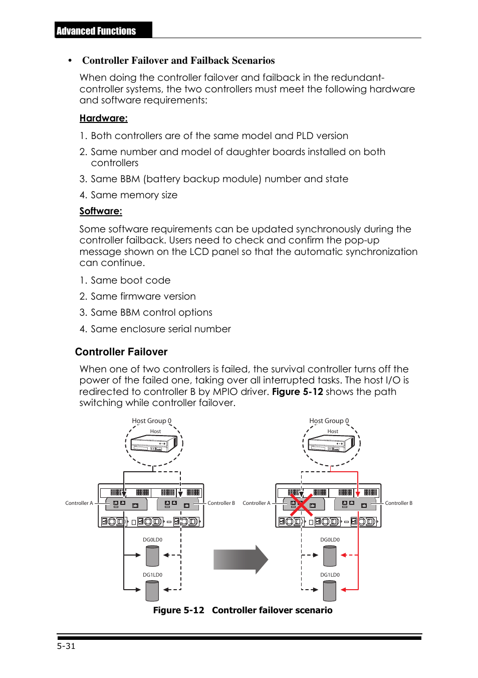 Controller failover and failback scenarios, Controller failover | Accusys ExaRAID GUI User Manual | Page 204 / 369
