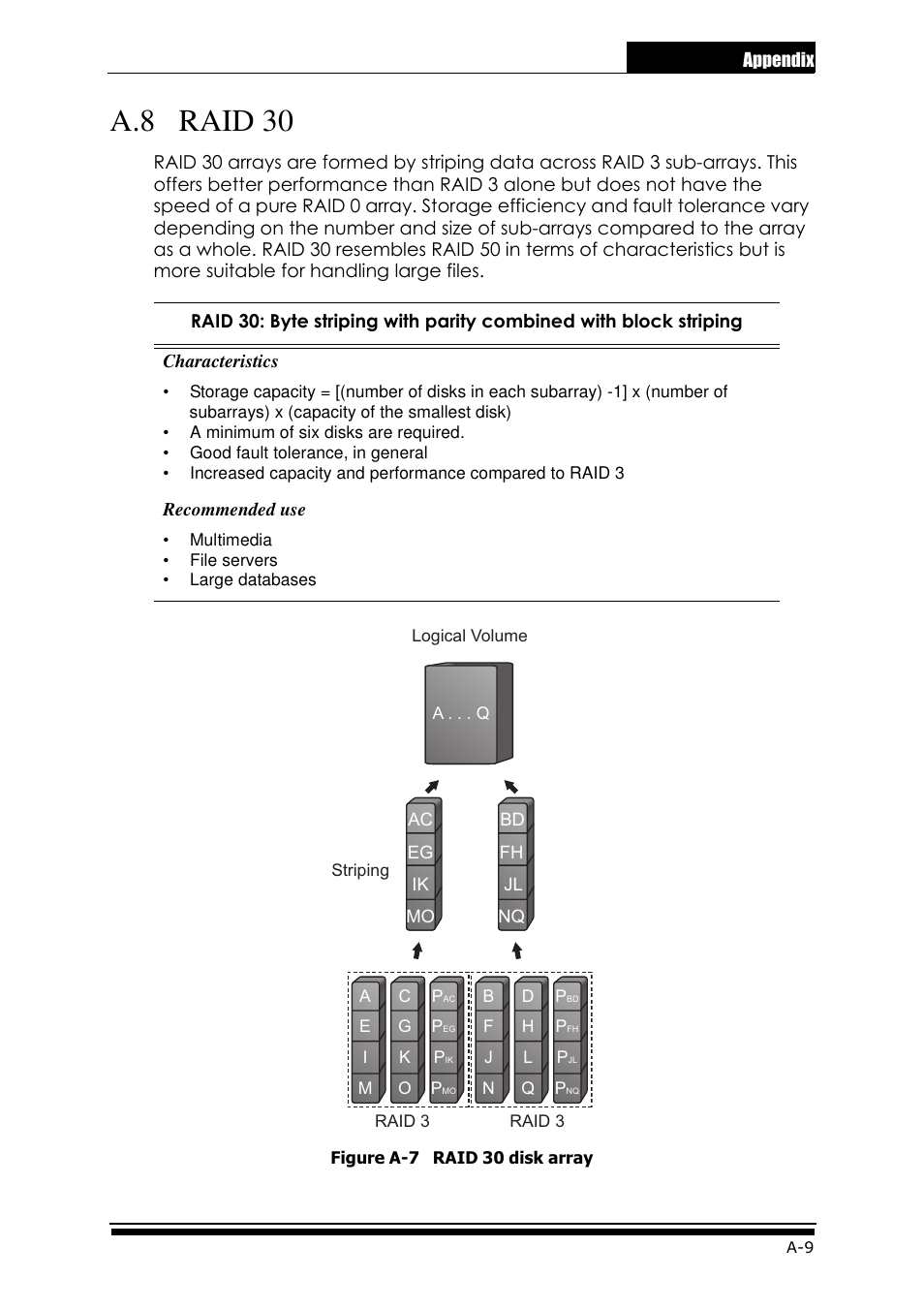 A.8 raid 30 | Accusys ExaRAID GUI User Manual | Page 265 / 369