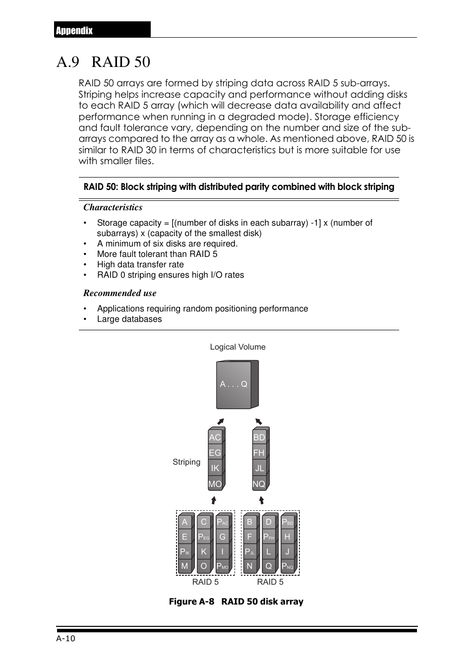 A.9 raid 50 | Accusys ExaRAID GUI User Manual | Page 266 / 369