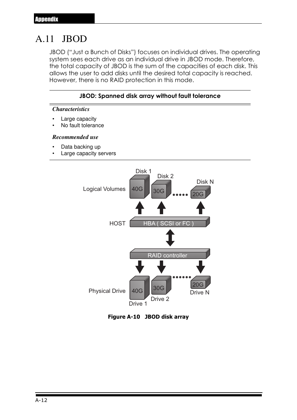 A.11 jbod | Accusys ExaRAID GUI User Manual | Page 268 / 369