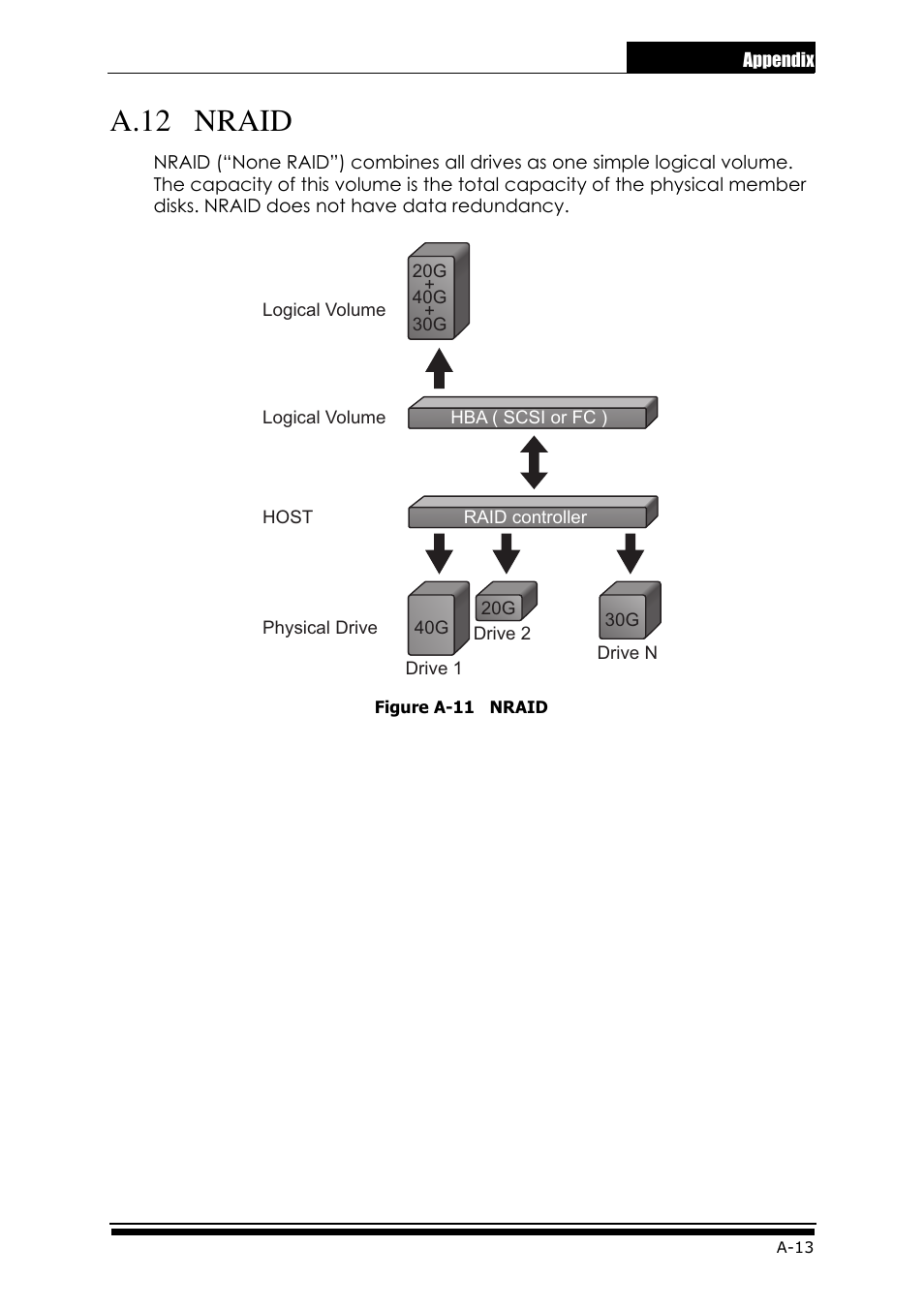 A.12 nraid | Accusys ExaRAID GUI User Manual | Page 269 / 369