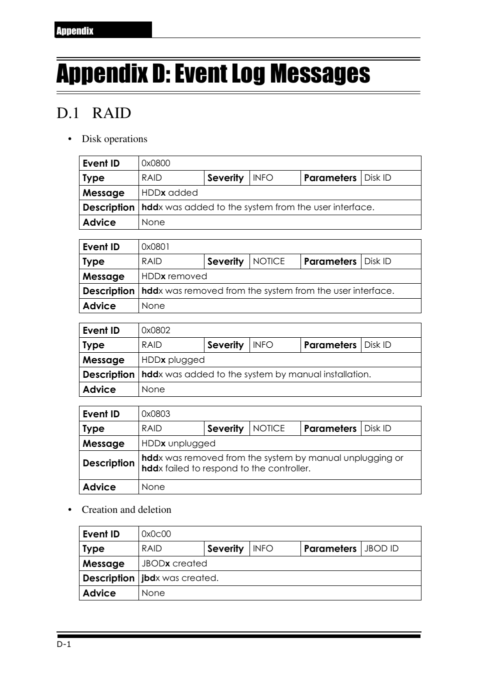 0d.appendix.pdf, Appendix d: event log messages, D.1 raid | Accusys ExaRAID GUI User Manual | Page 290 / 369