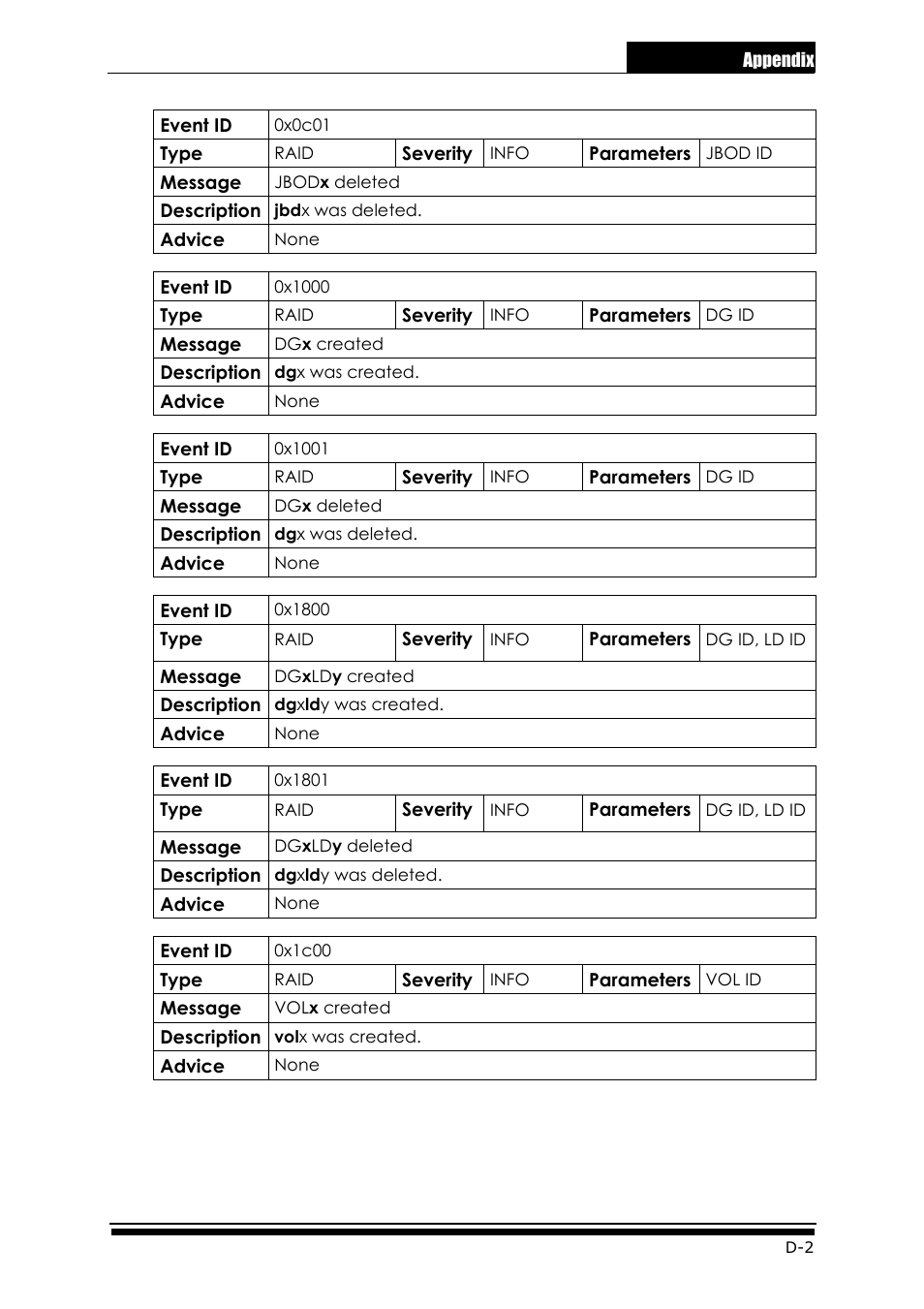 Accusys ExaRAID GUI User Manual | Page 291 / 369