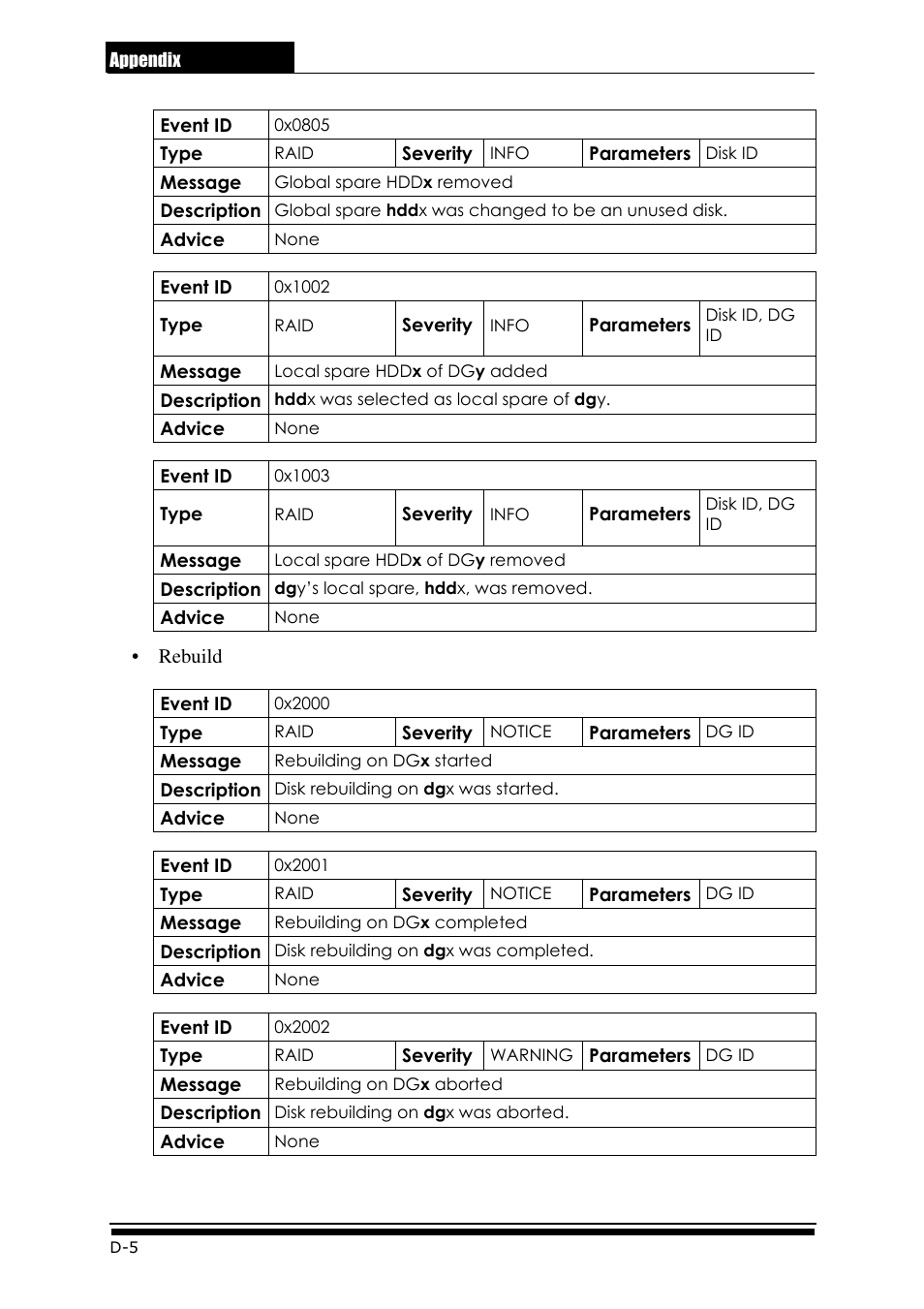 Accusys ExaRAID GUI User Manual | Page 294 / 369