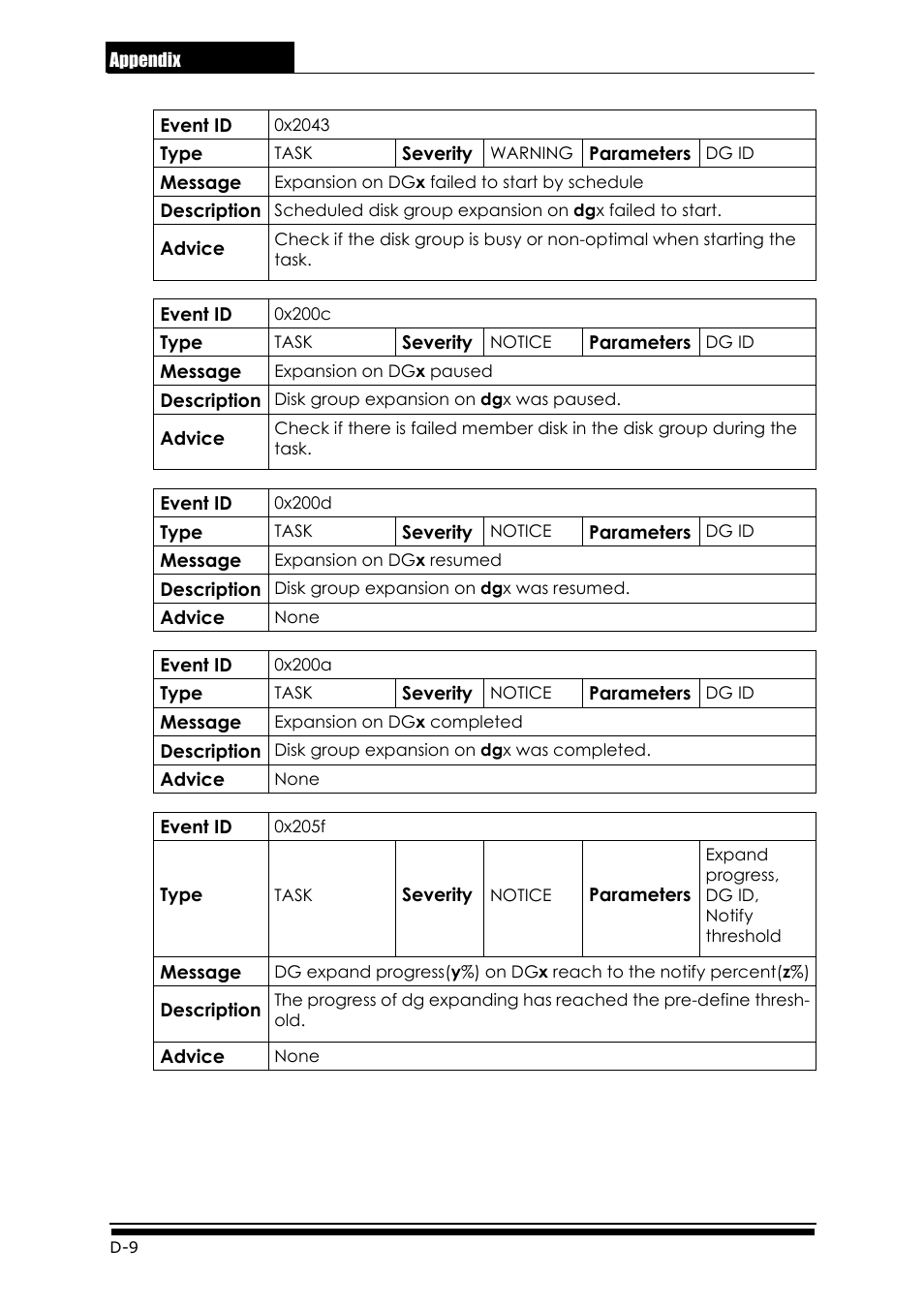 Accusys ExaRAID GUI User Manual | Page 298 / 369