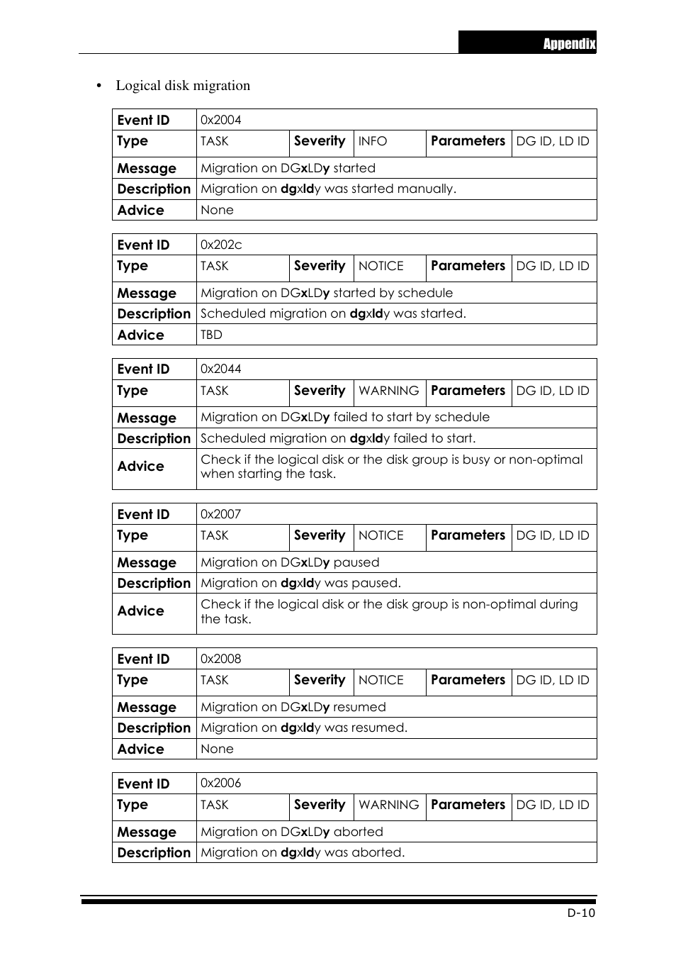 Accusys ExaRAID GUI User Manual | Page 299 / 369