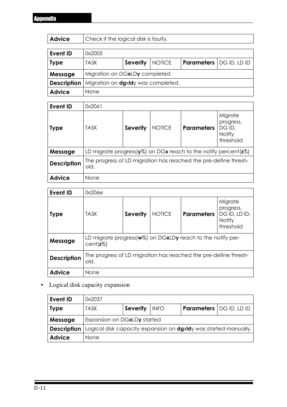 Accusys ExaRAID GUI User Manual | Page 300 / 369