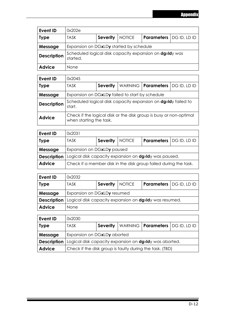 Accusys ExaRAID GUI User Manual | Page 301 / 369