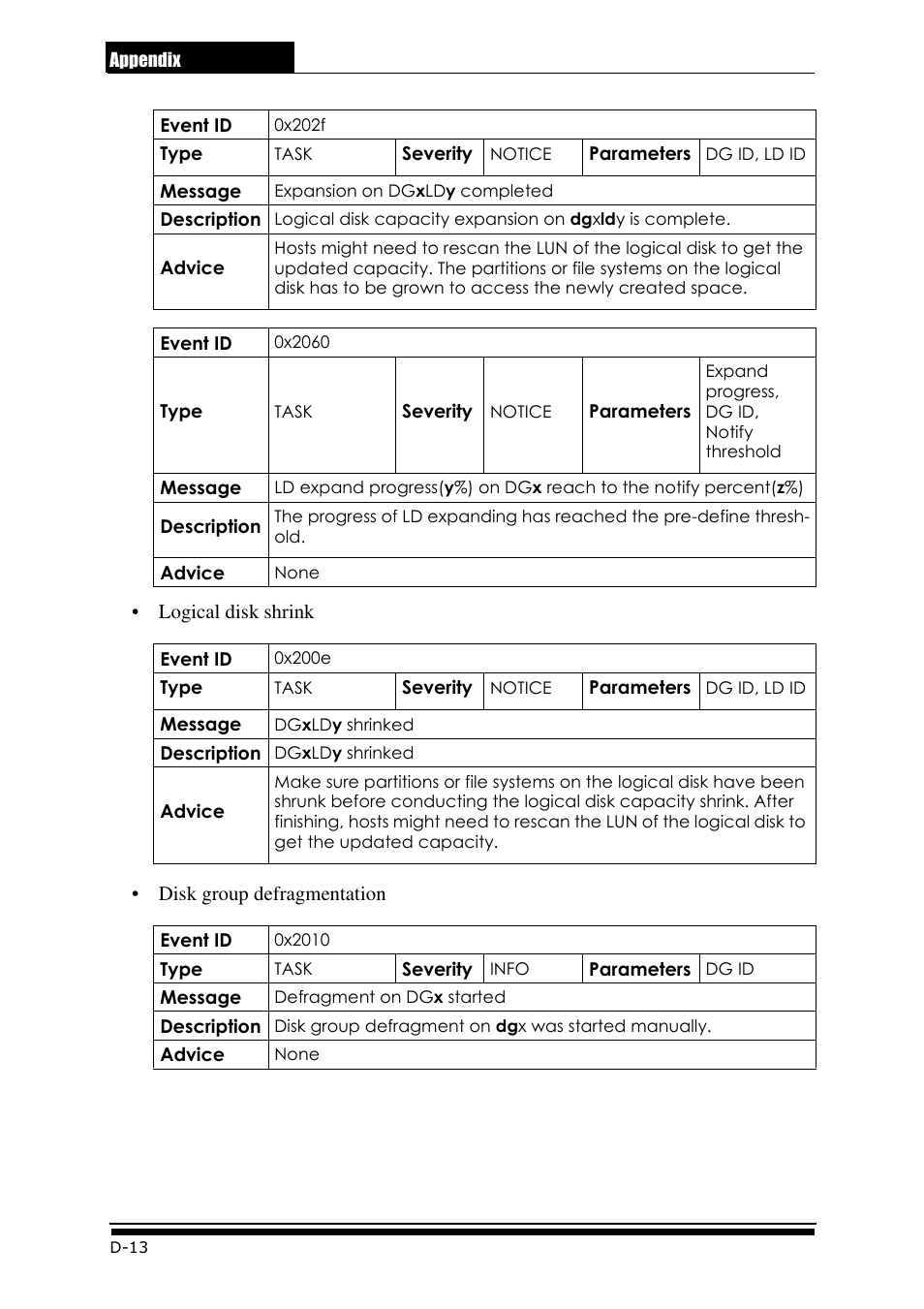 Accusys ExaRAID GUI User Manual | Page 302 / 369