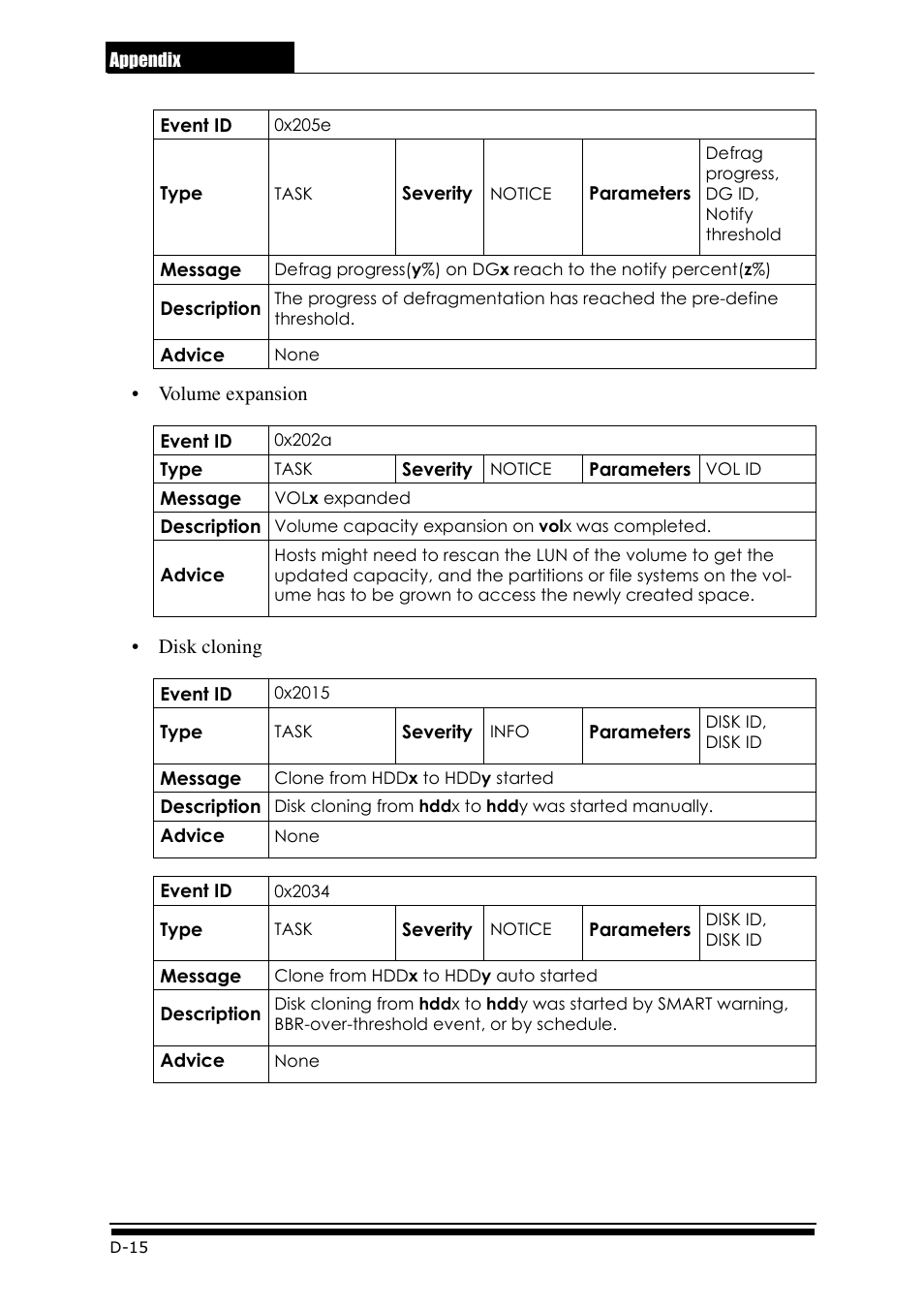 Accusys ExaRAID GUI User Manual | Page 304 / 369