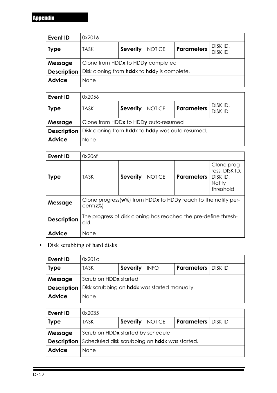 Accusys ExaRAID GUI User Manual | Page 306 / 369
