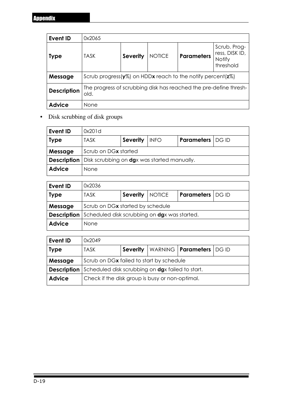 Accusys ExaRAID GUI User Manual | Page 308 / 369