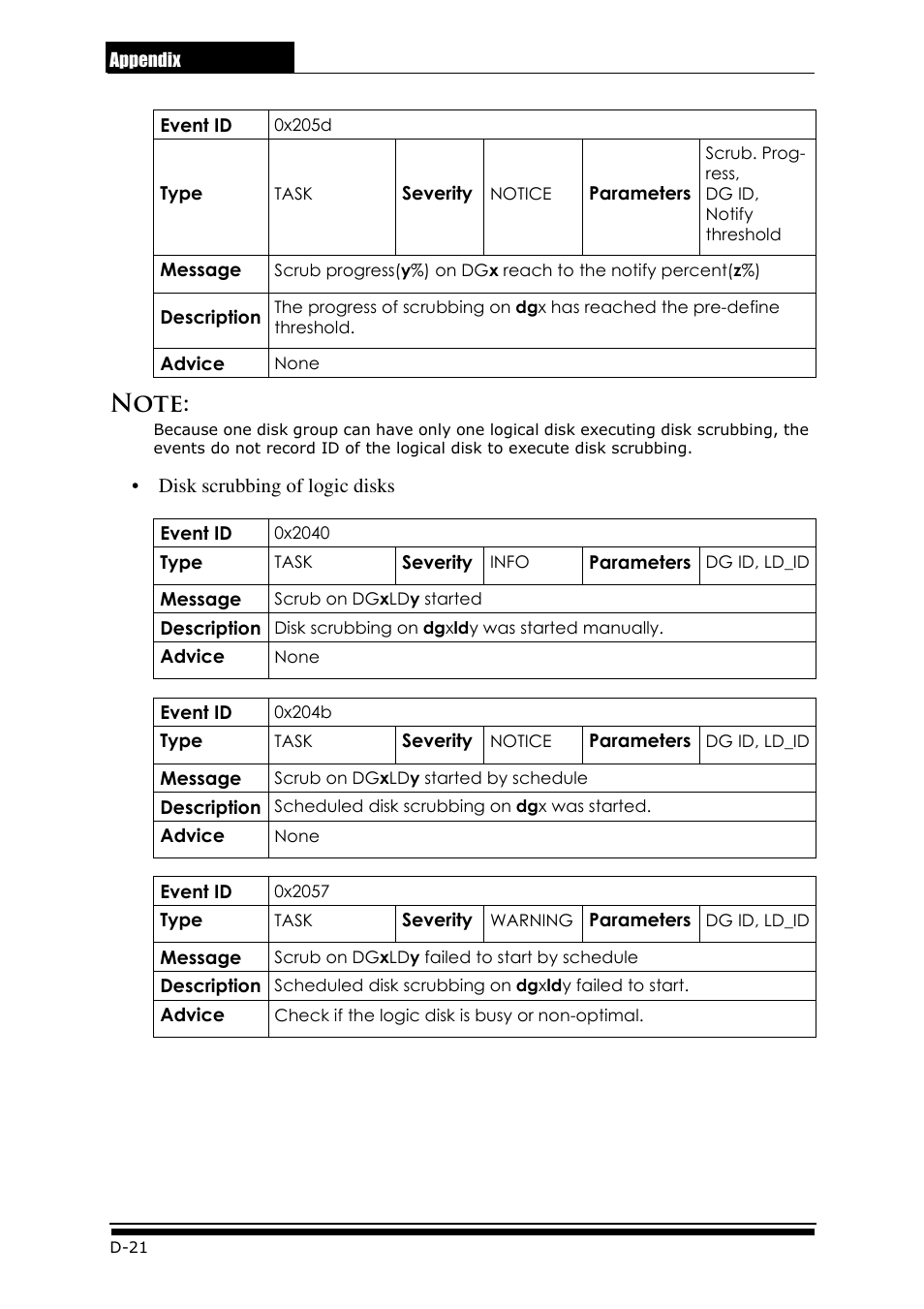 Accusys ExaRAID GUI User Manual | Page 310 / 369