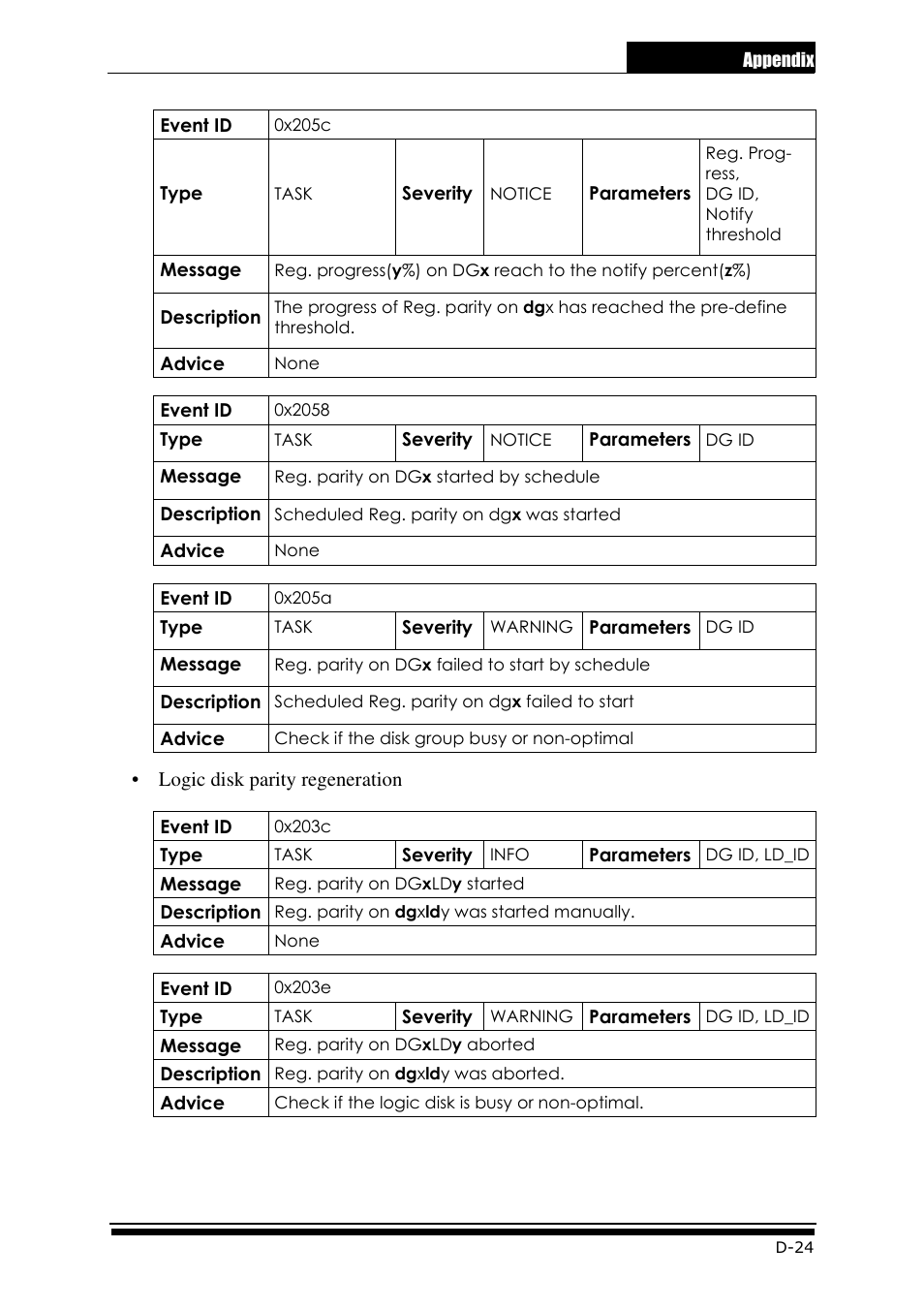 Accusys ExaRAID GUI User Manual | Page 313 / 369