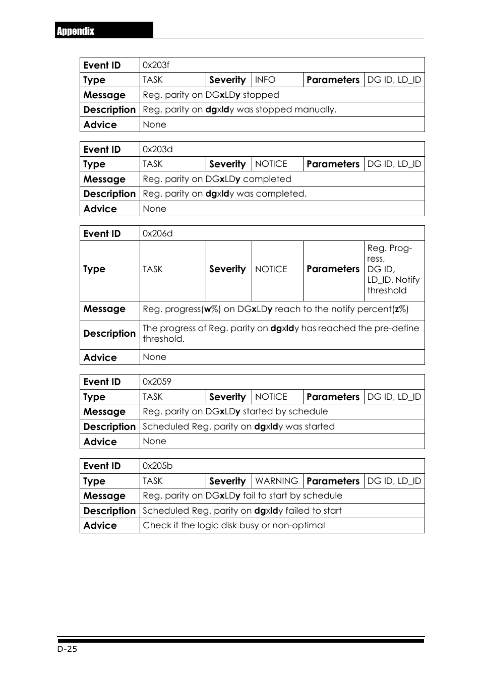 Accusys ExaRAID GUI User Manual | Page 314 / 369
