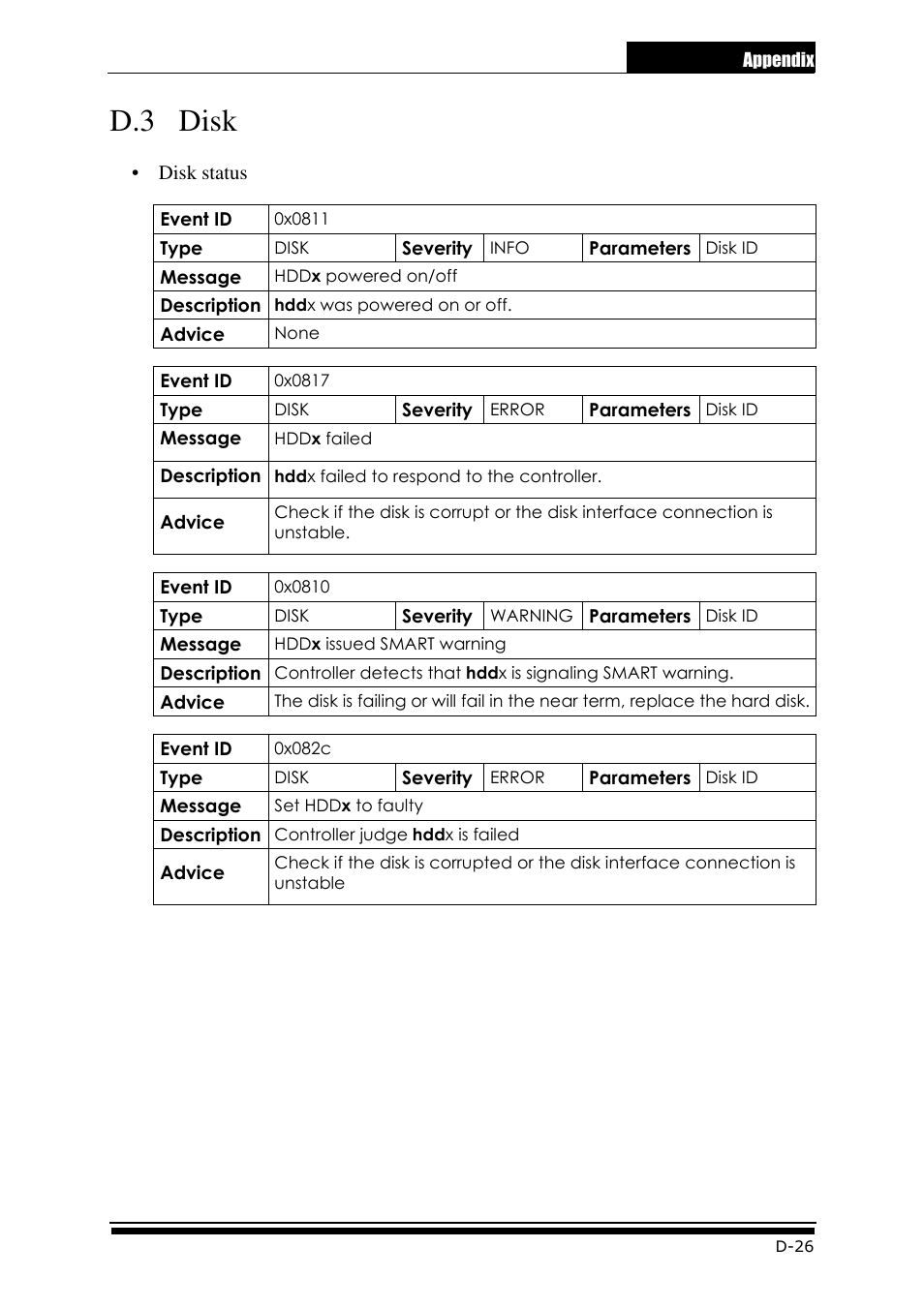 D.3 disk | Accusys ExaRAID GUI User Manual | Page 315 / 369