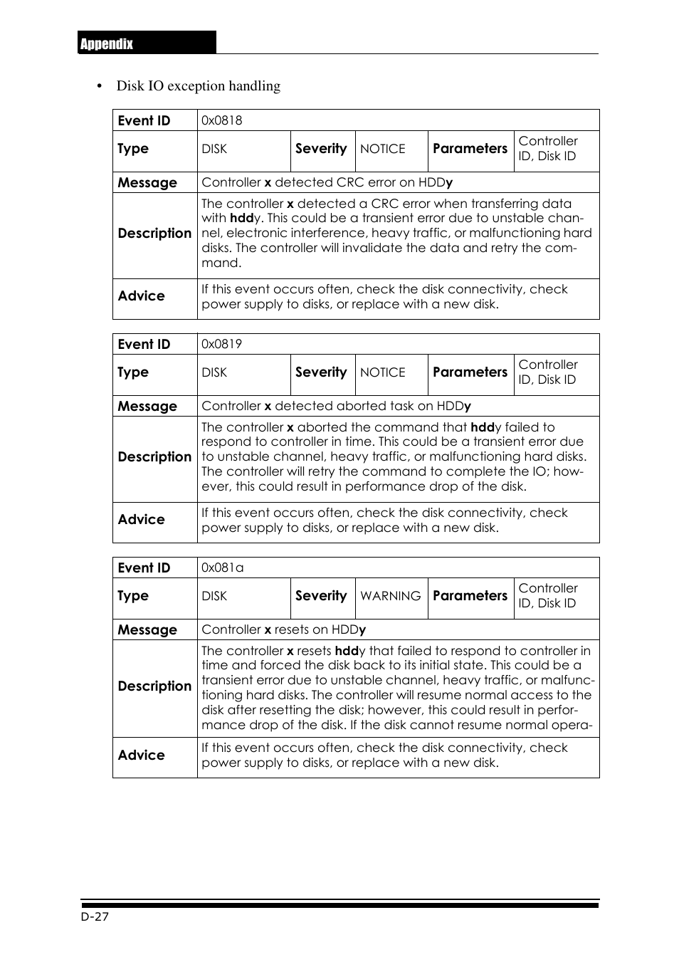 Accusys ExaRAID GUI User Manual | Page 316 / 369