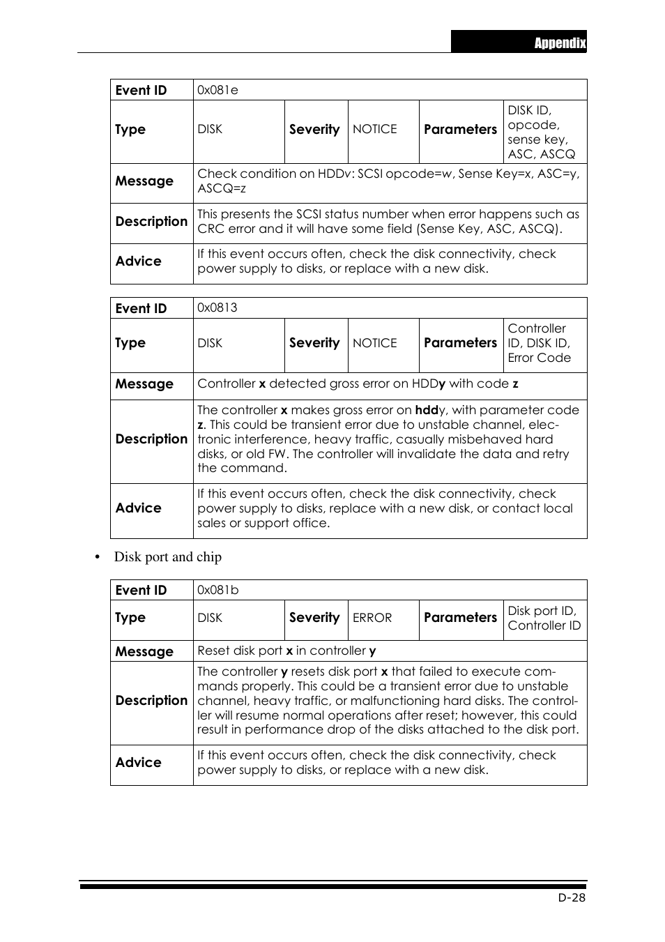 Accusys ExaRAID GUI User Manual | Page 317 / 369