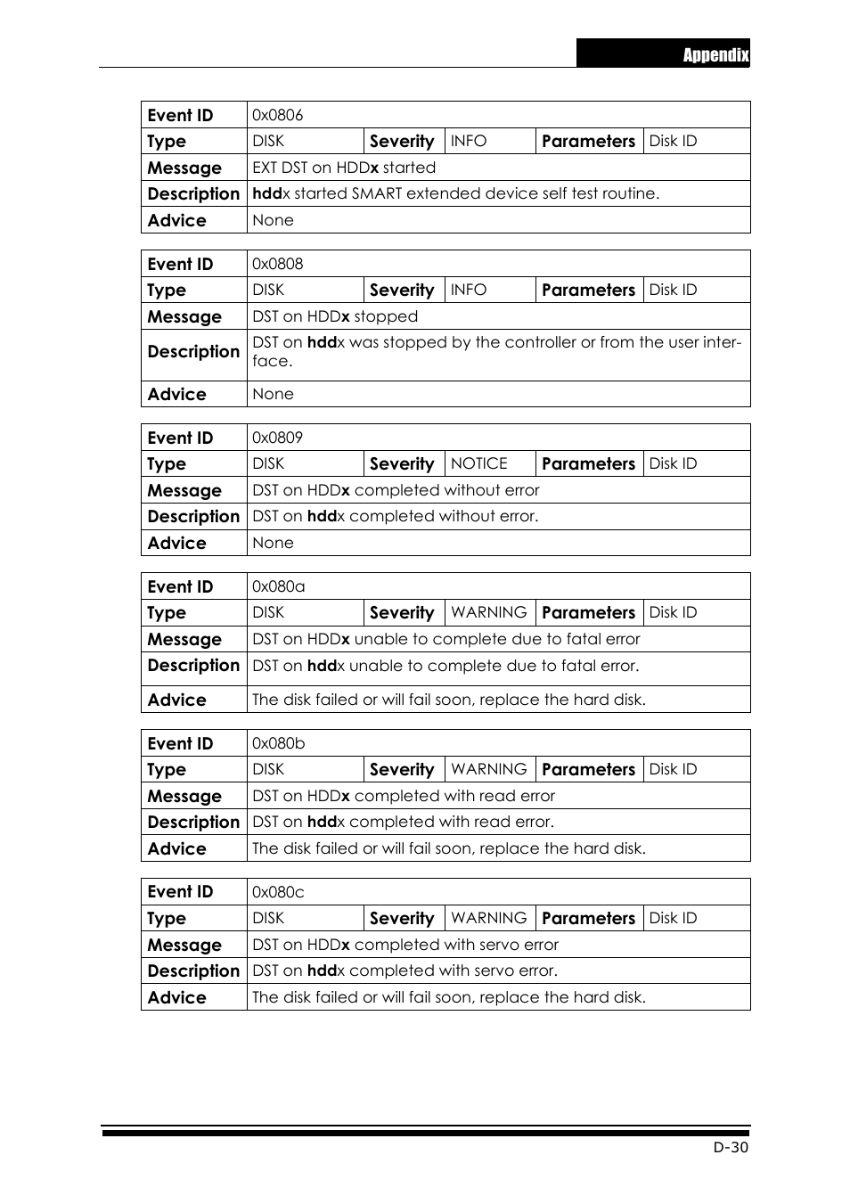 Accusys ExaRAID GUI User Manual | Page 319 / 369