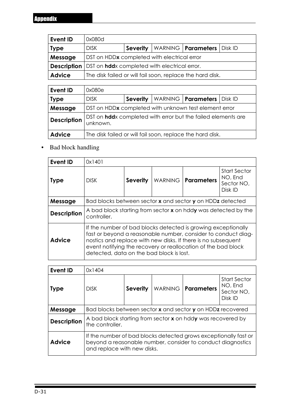 Accusys ExaRAID GUI User Manual | Page 320 / 369