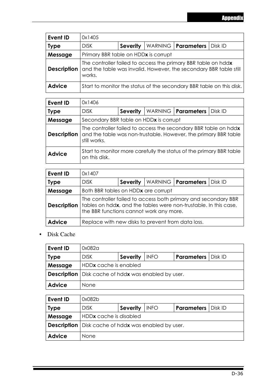 Accusys ExaRAID GUI User Manual | Page 325 / 369