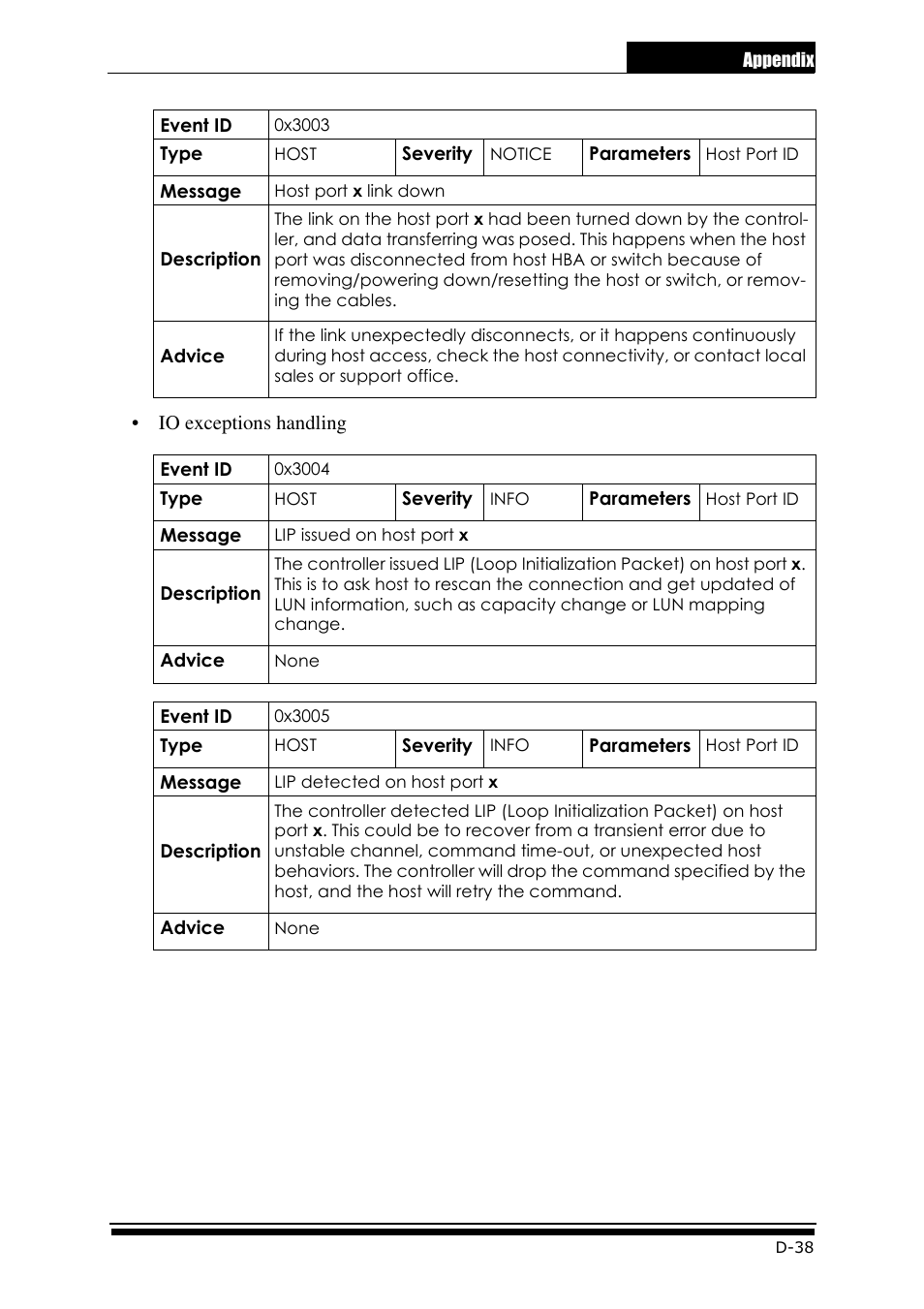Accusys ExaRAID GUI User Manual | Page 327 / 369