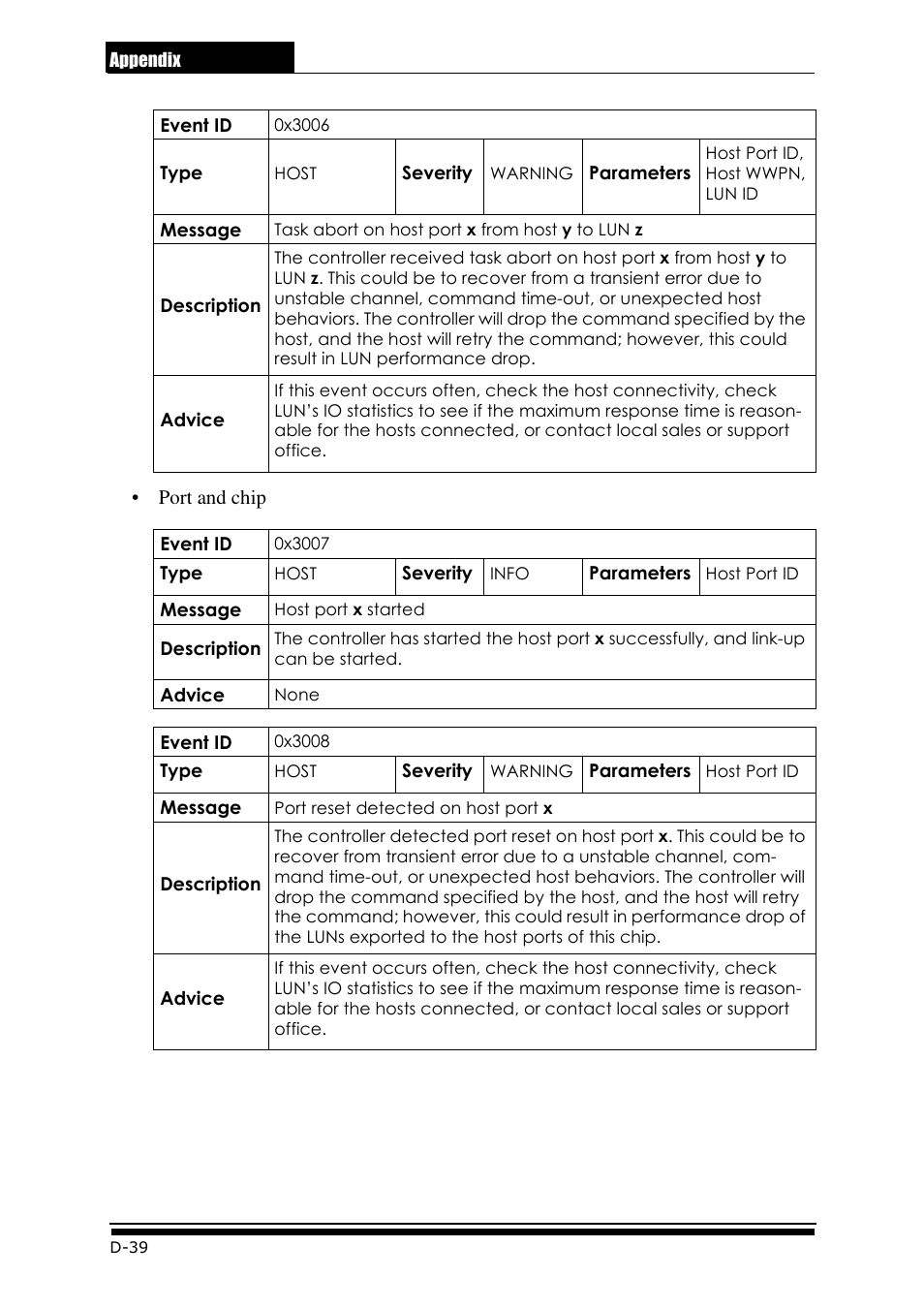 Accusys ExaRAID GUI User Manual | Page 328 / 369