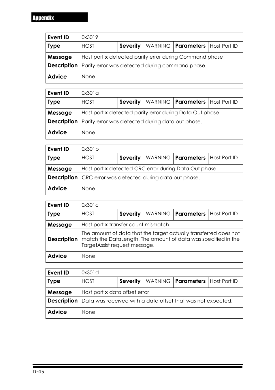 Accusys ExaRAID GUI User Manual | Page 334 / 369