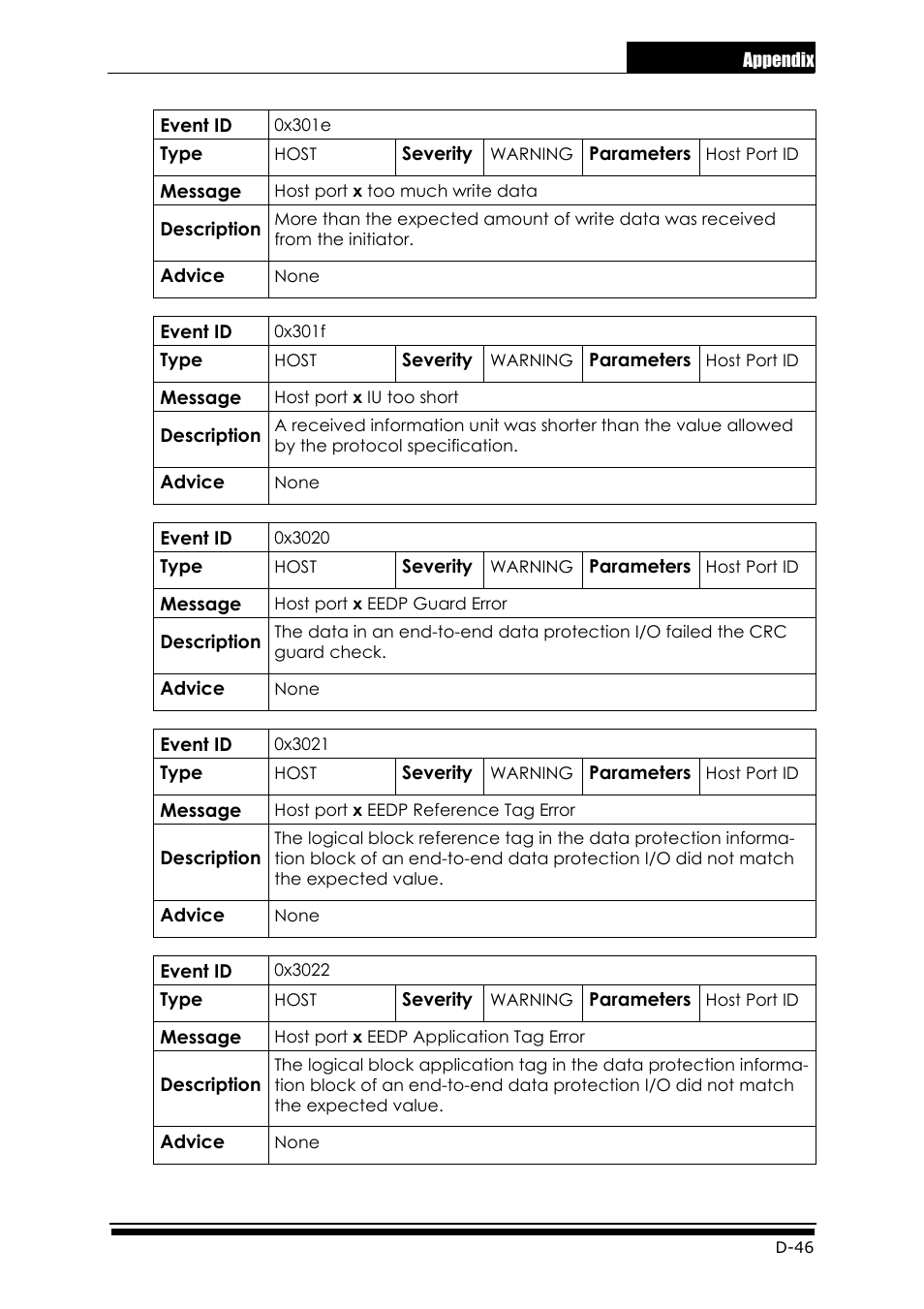 Accusys ExaRAID GUI User Manual | Page 335 / 369