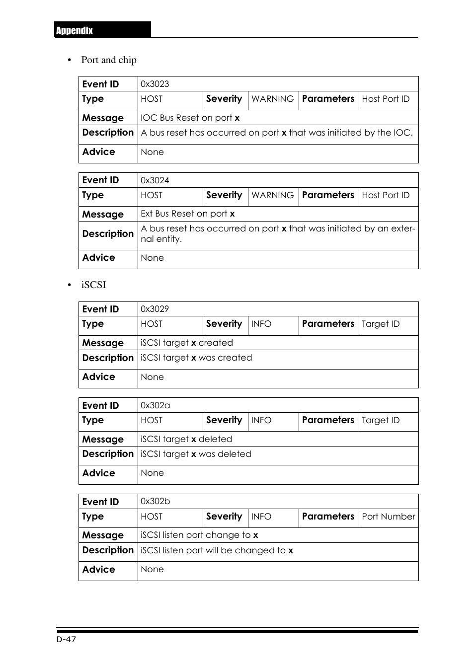 Accusys ExaRAID GUI User Manual | Page 336 / 369