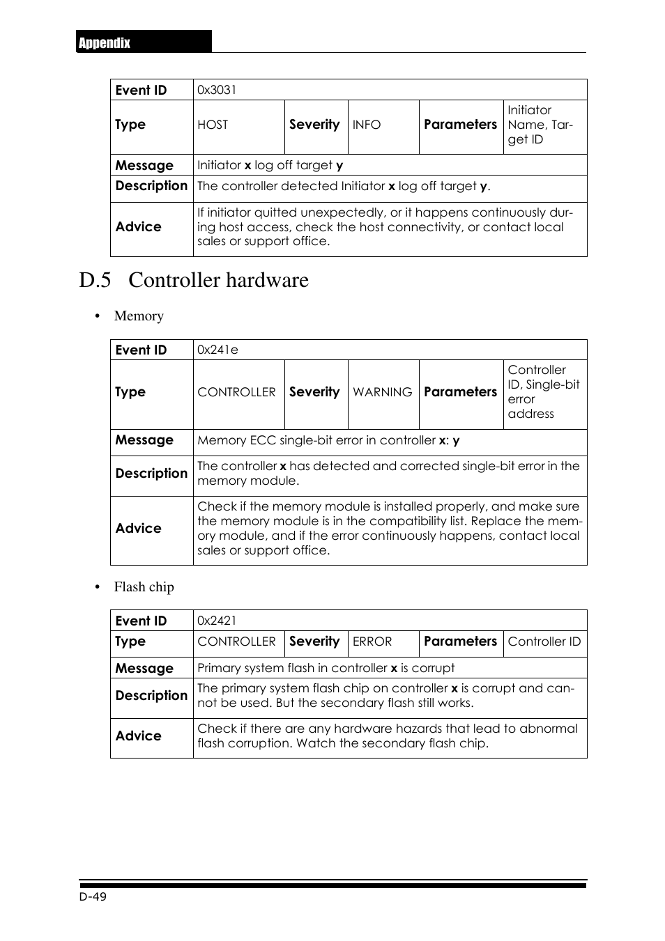 D.5 controller hardware | Accusys ExaRAID GUI User Manual | Page 338 / 369