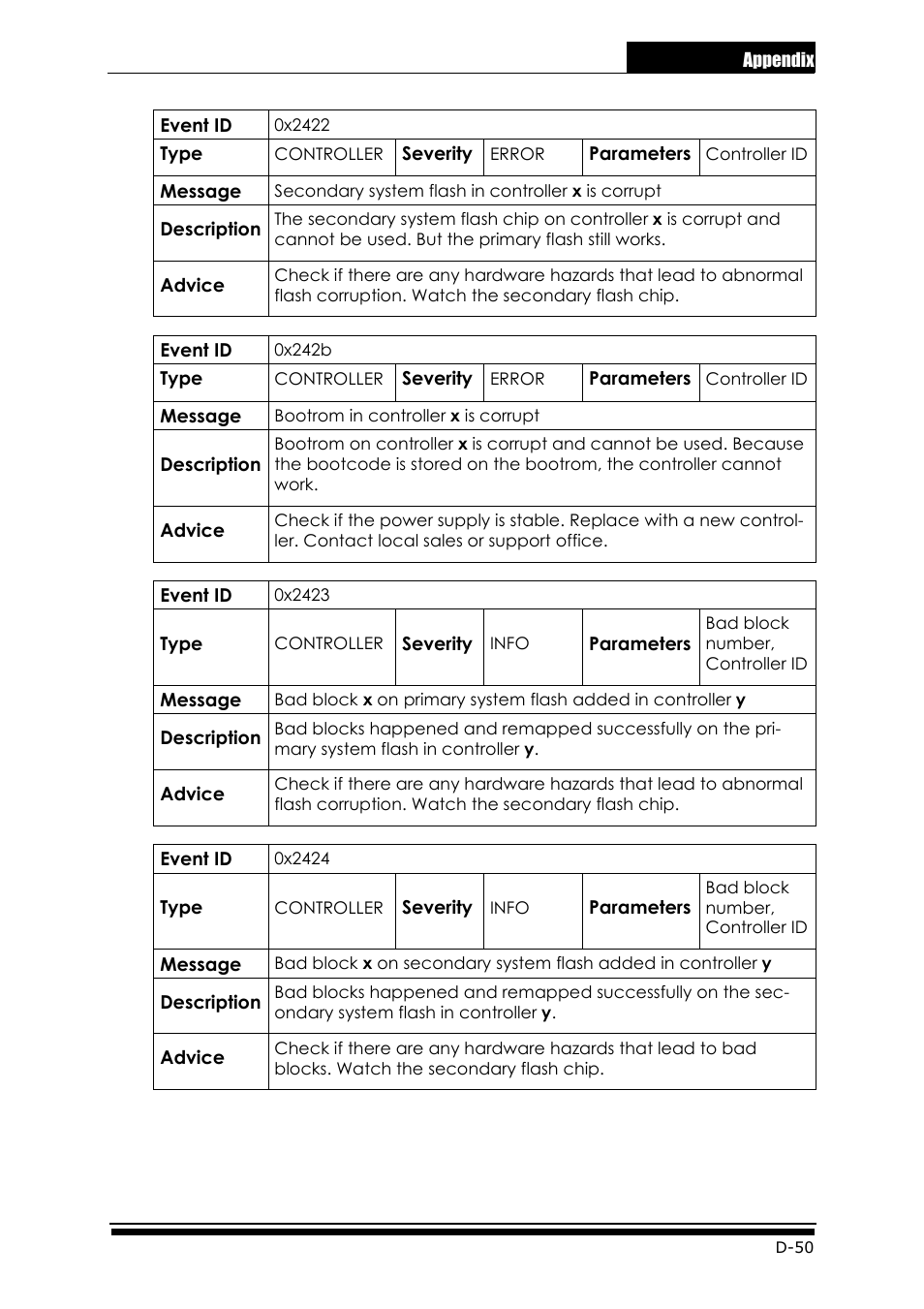 Accusys ExaRAID GUI User Manual | Page 339 / 369