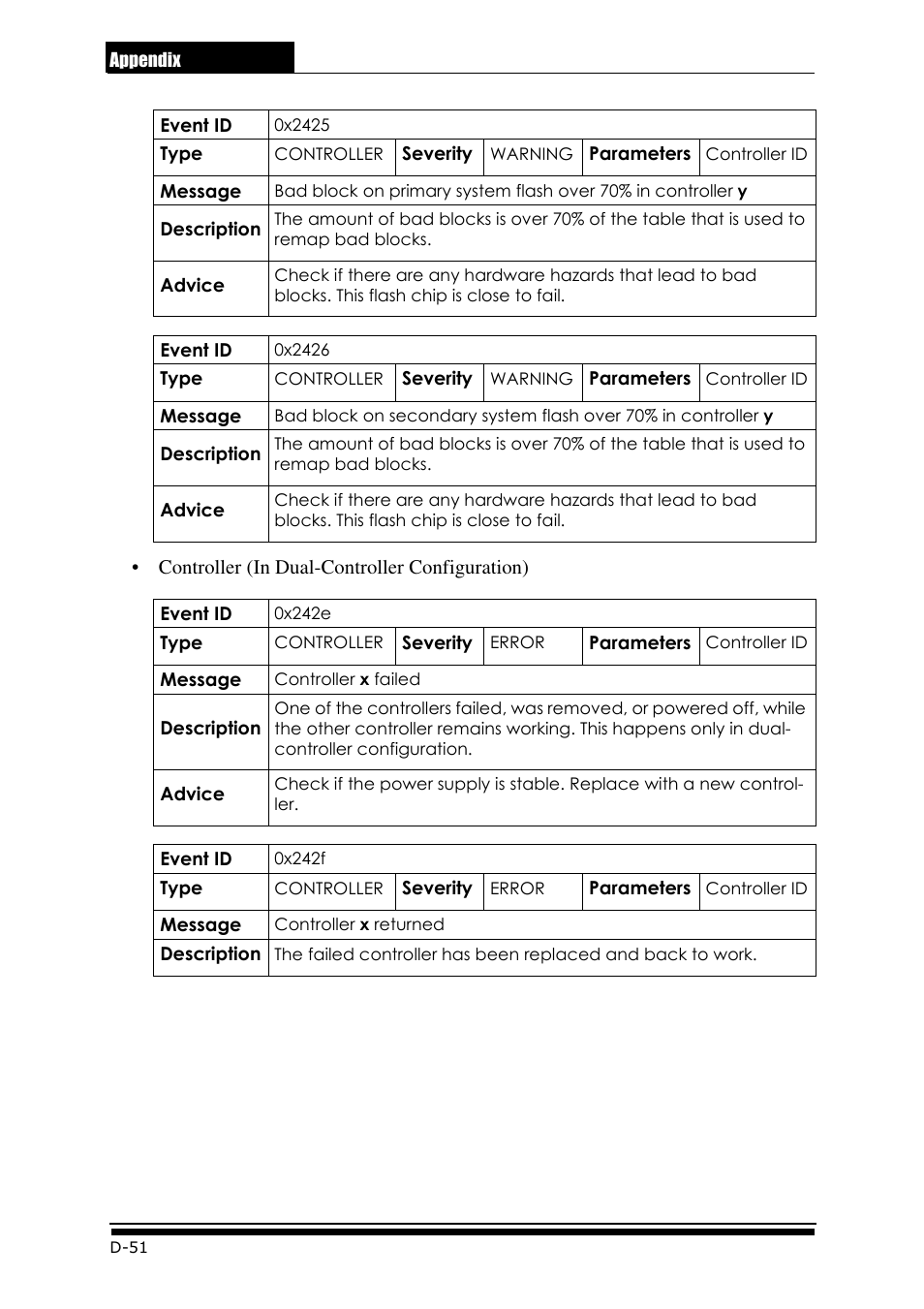 Accusys ExaRAID GUI User Manual | Page 340 / 369