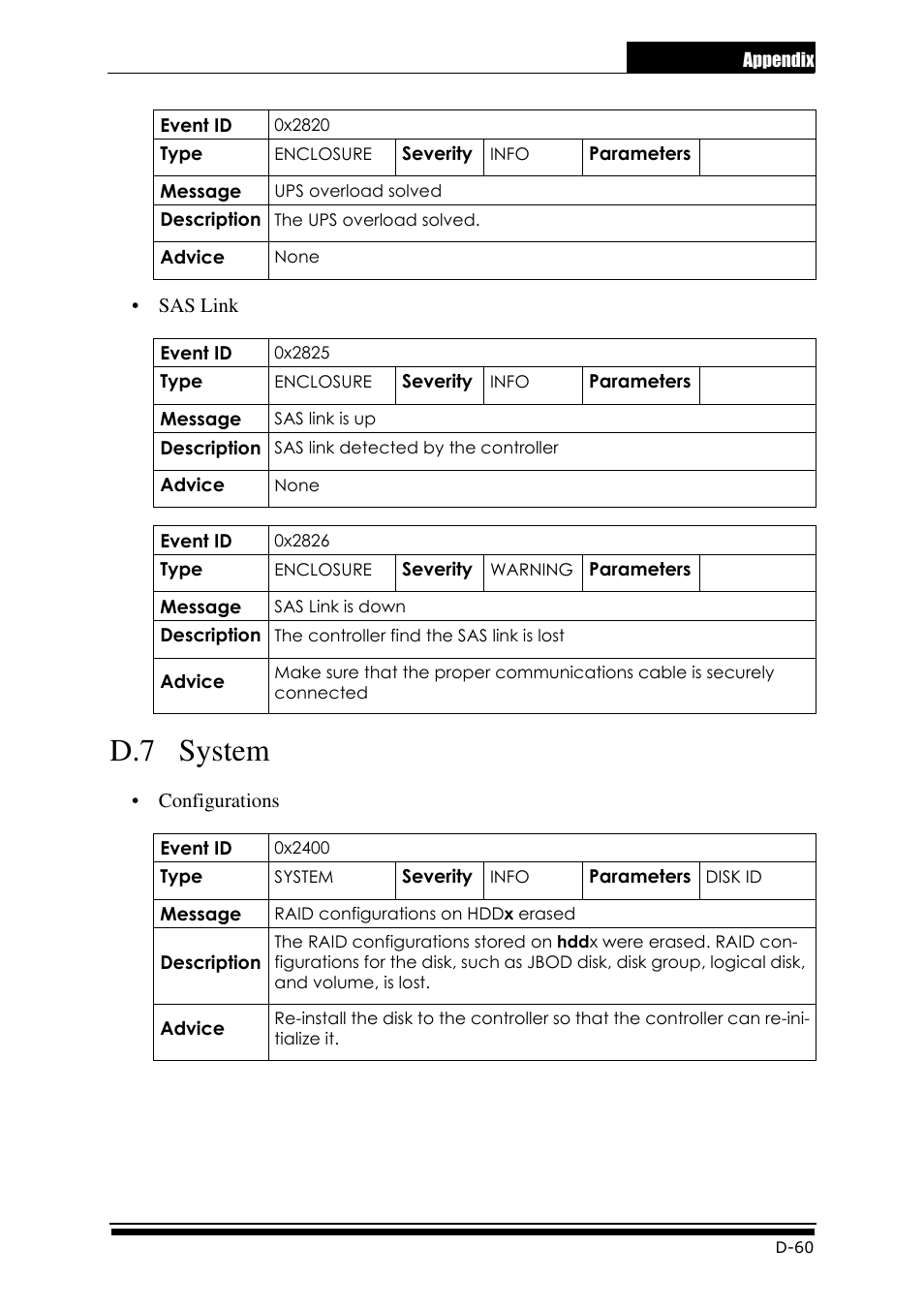 D.7 system | Accusys ExaRAID GUI User Manual | Page 349 / 369