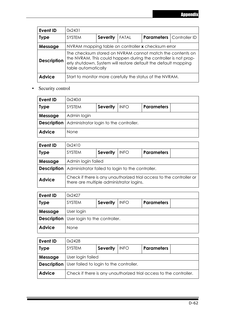 Accusys ExaRAID GUI User Manual | Page 351 / 369