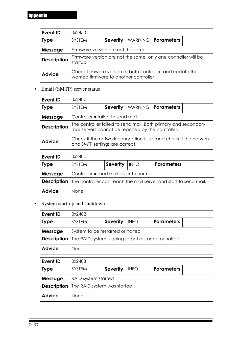 Accusys ExaRAID GUI User Manual | Page 356 / 369