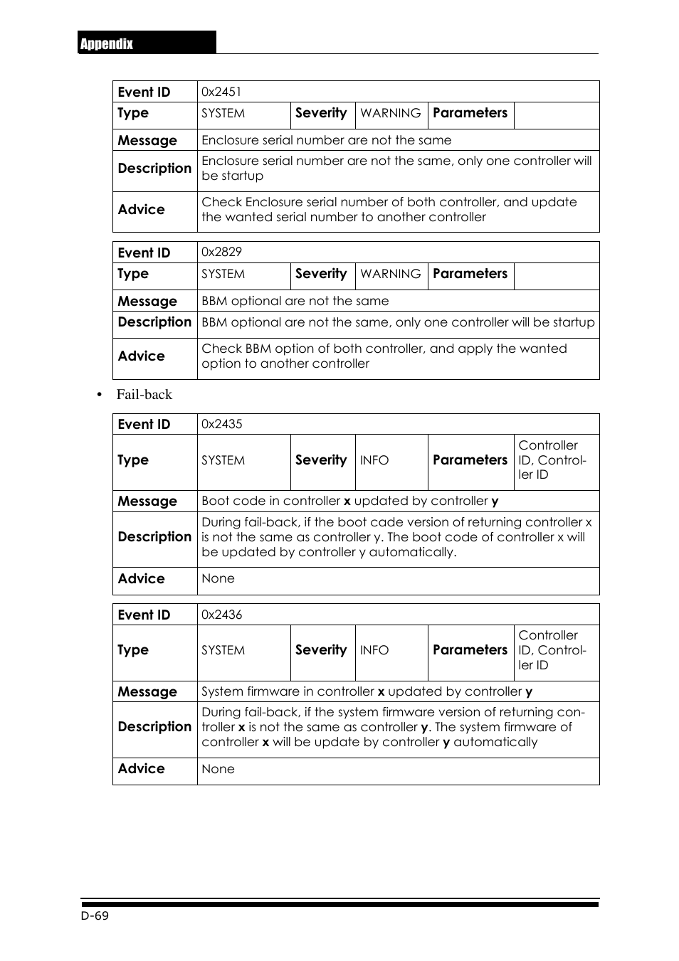 Accusys ExaRAID GUI User Manual | Page 358 / 369