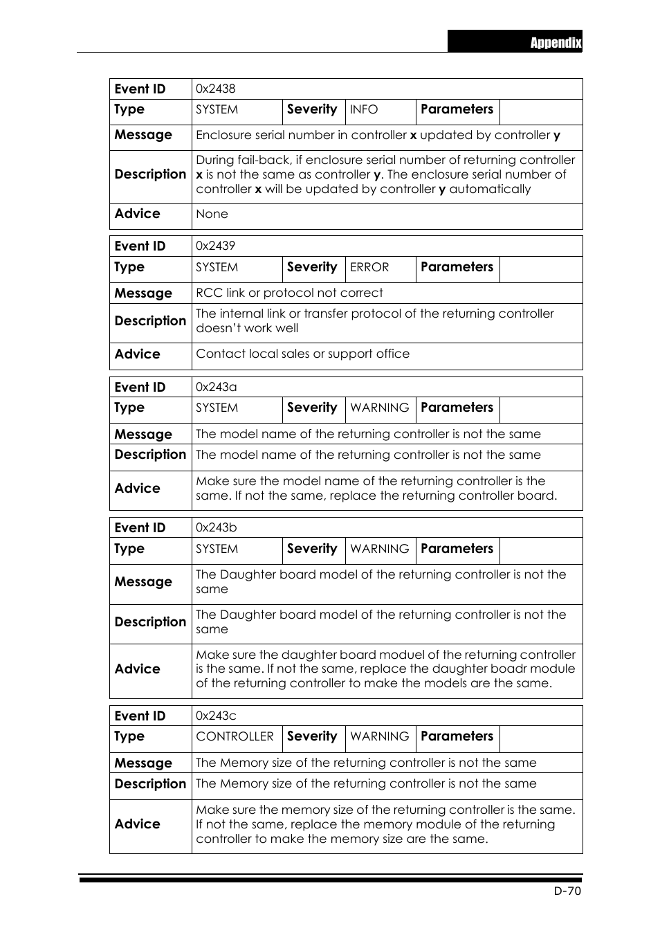 Accusys ExaRAID GUI User Manual | Page 359 / 369