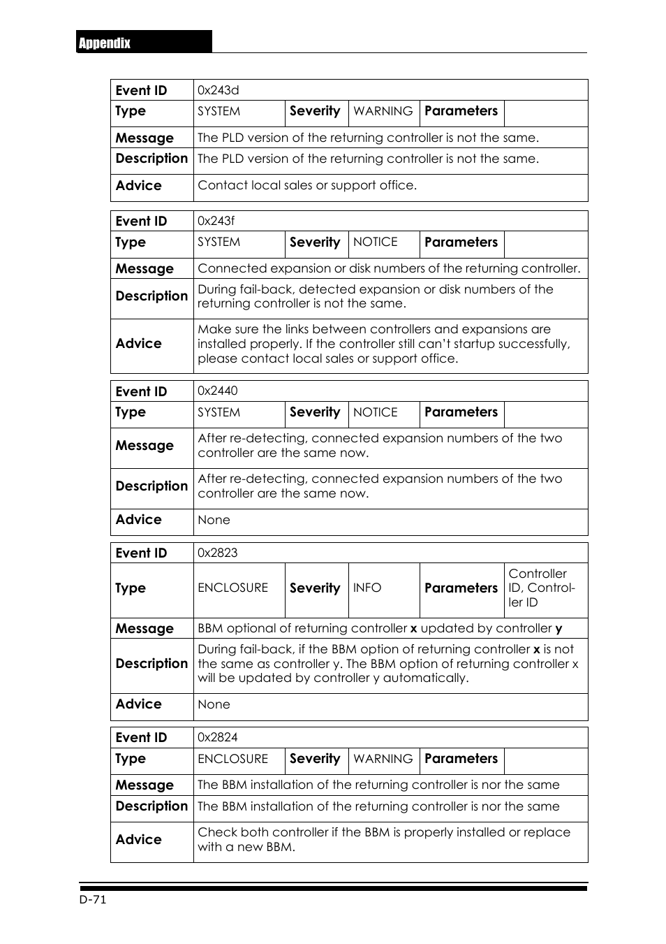Accusys ExaRAID GUI User Manual | Page 360 / 369