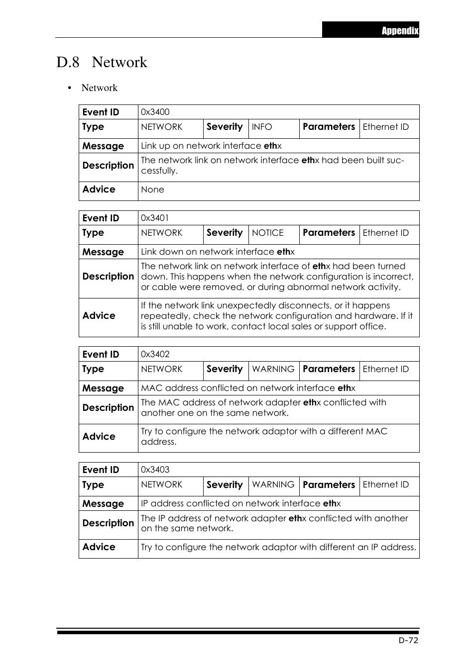 D.8 network | Accusys ExaRAID GUI User Manual | Page 361 / 369