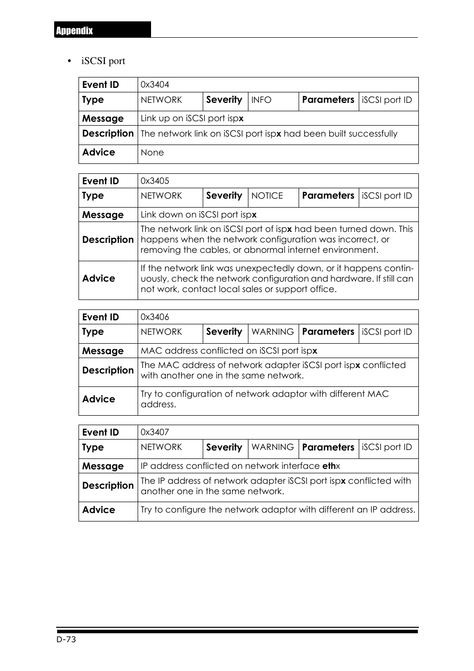 Accusys ExaRAID GUI User Manual | Page 362 / 369